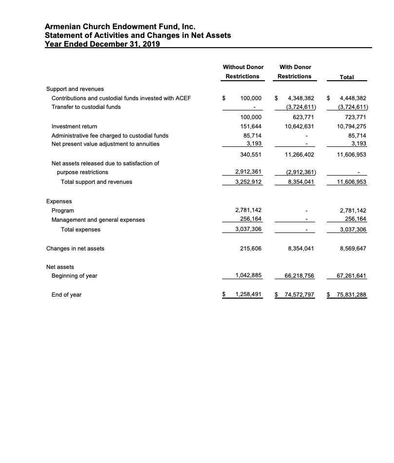 2019 Financial Statement